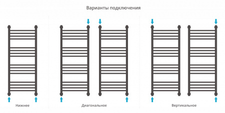 Полотенцесушитель водяной Сунержа БОГЕМА+ 00-0220-1960 1900х600 