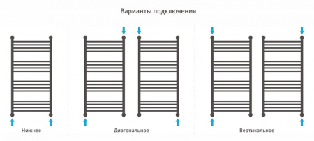 Полотенцесушитель водяной Сунержа ФЛЮИД+ 00-0222-8050 800х500 