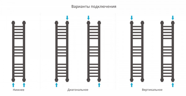 Полотенцесушитель водяной Сунержа БОГЕМА+ 00-0220-8015 800х150 
