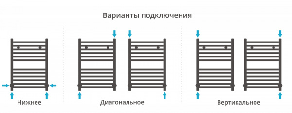 Полотенцесушитель водяной Сунержа АРКУС 00-0251-8060 800х600 